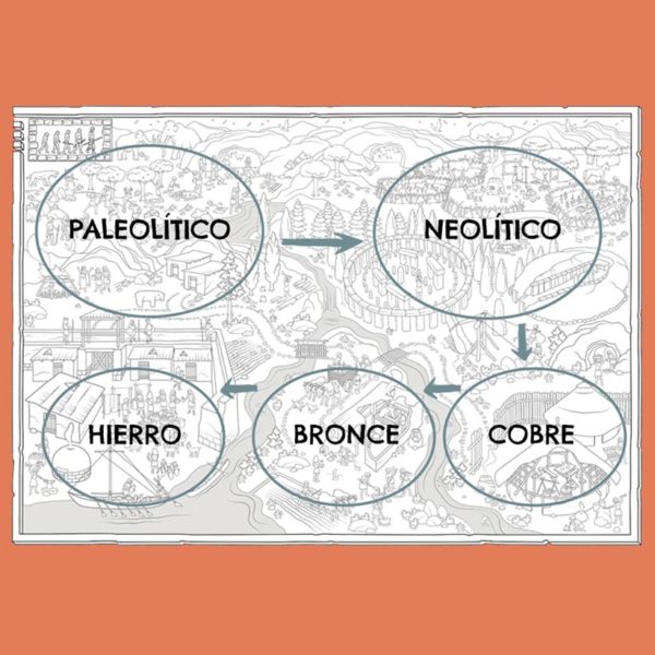 Le diverse fasi della preistoria, dal Paleolitico all'età dei metalli, e la loro ubicazione sulla mappa.